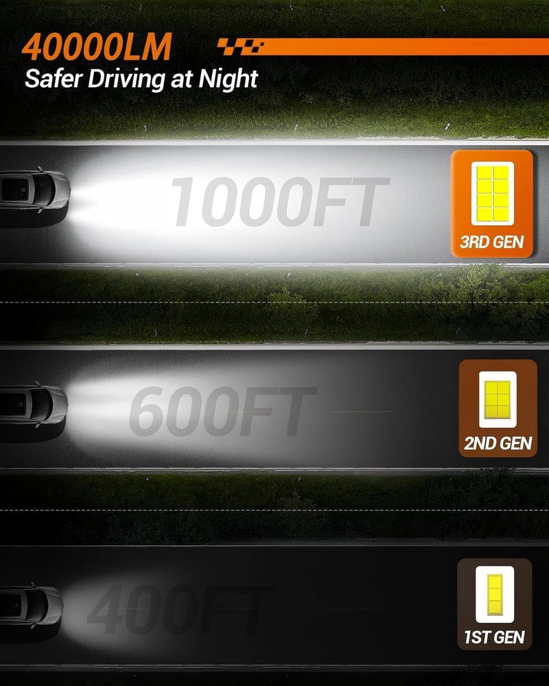 SEALIGHT مصابيح S2S HB3/9005، 40000LM أكثر سطوعًا، 6500K أبيض نقي لمصابيح الضباب 9005، عمر افتراضي يزيد عن 60K ساعة، عبوة من 2 لمصابيح الرياضات القوية/ATV - Image 2